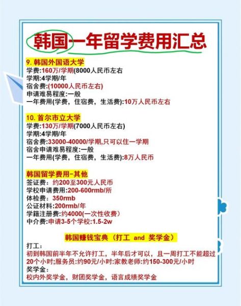 韩国心理学专业学什么_韩国心理学留学费用