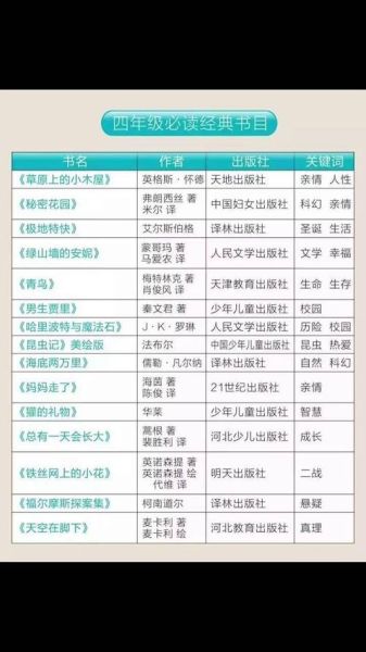 阅读书目百科是什么_如何高效利用阅读书目百科