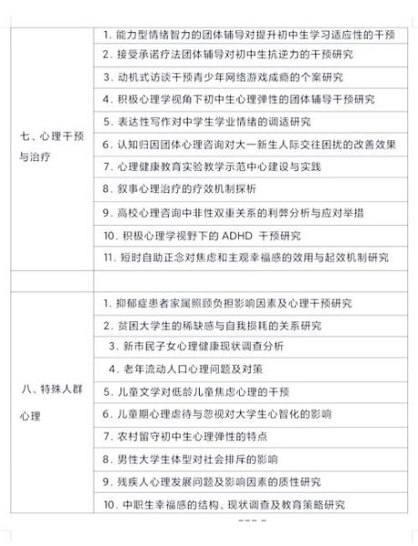 心理学与生活论文怎么写_心理学论文选题技巧