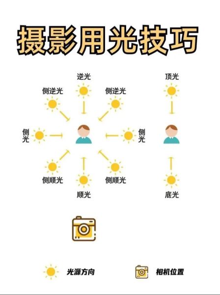光影如何表达情感_摄影用光技巧有哪些
