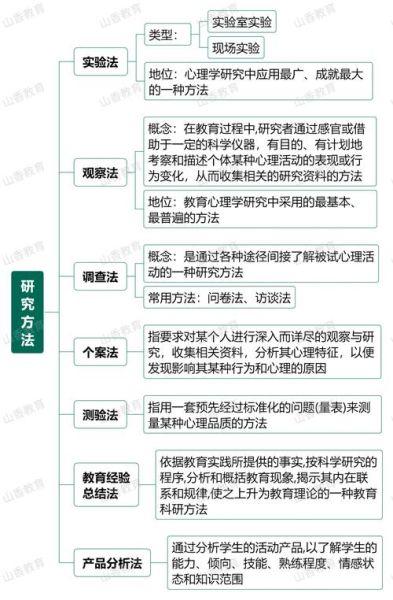教育心理学是什么_如何应用于教学实践