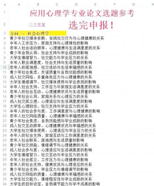 心理学毕业论文选题_如何确定研究主题