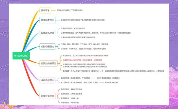 教育心理学如何提高学习动机_如何运用教育心理学提升学习效果