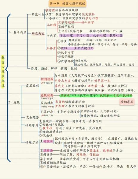 教育心理学如何提高学习动机_如何运用教育心理学提升学习效果