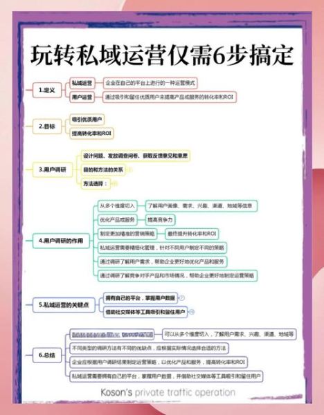 如何提升网站转化率_用户心理分析怎么做