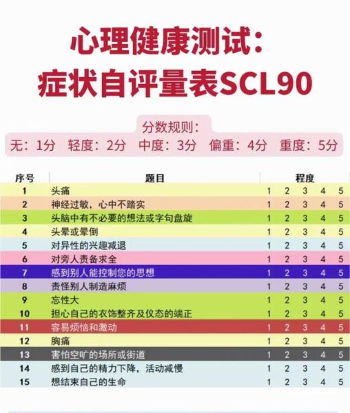 心理测评怎么做_心理测评准吗