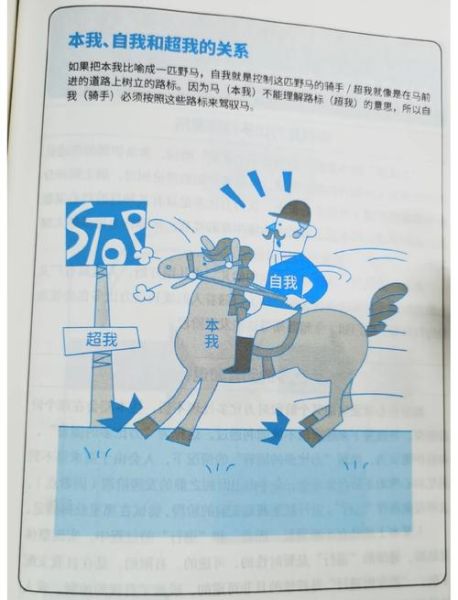 弗洛伊德心理学如何改变自我_精神分析入门必读