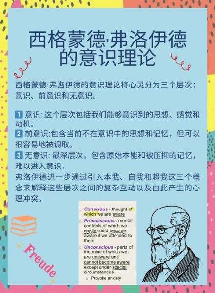 弗洛伊德心理学如何改变自我_精神分析入门必读