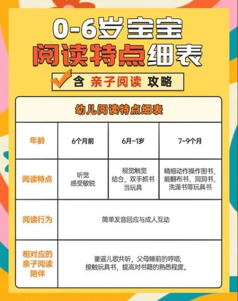 儿童大百科点读书适合几岁_如何挑选