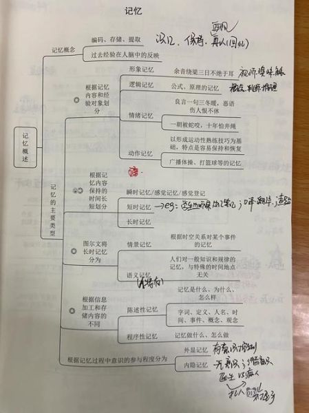 记忆心理学论文怎么写_如何提高记忆实验信度