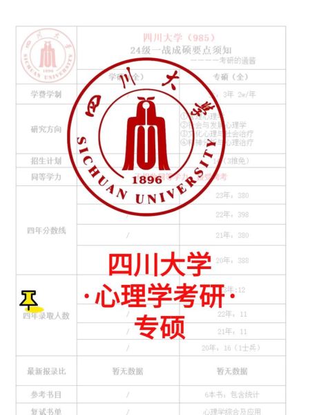 四川大学应用心理学怎么样_就业前景如何
