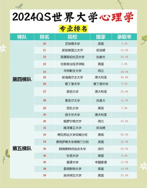 心理学专业学校排名_如何选择适合自己的院校