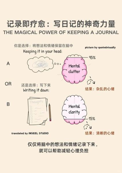 如何表达melt情感_melt情感写作技巧