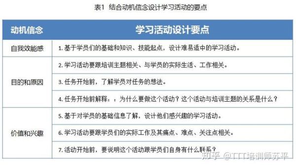 如何激发学习动机_学习动机理论有哪些