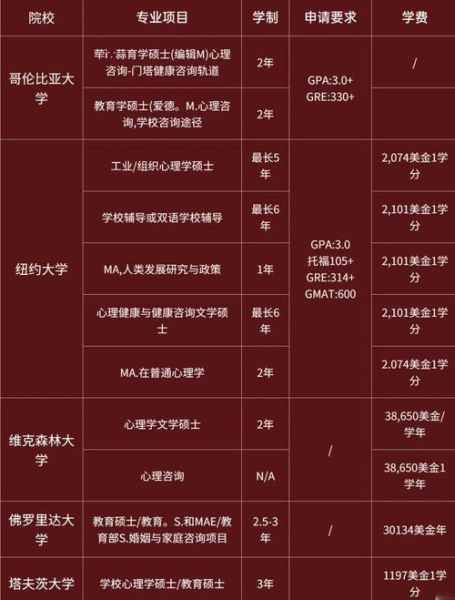 美国大学心理学专业学什么_就业前景如何