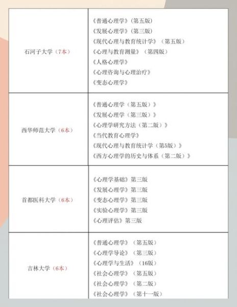 心理学考研学硕怎么准备_心理学学硕考哪些科目