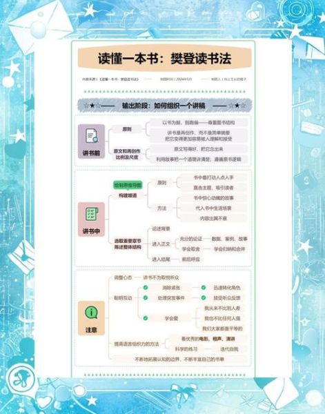 读书科普百科_如何高效阅读一本书