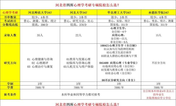 心理学专硕学校排名_哪个学校好