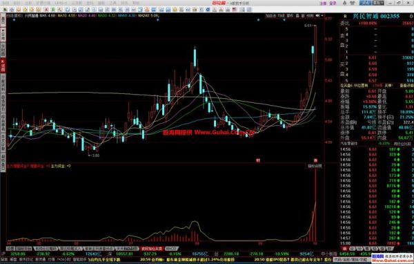同花顺怎么看主力动向_同花顺主力净流入准吗