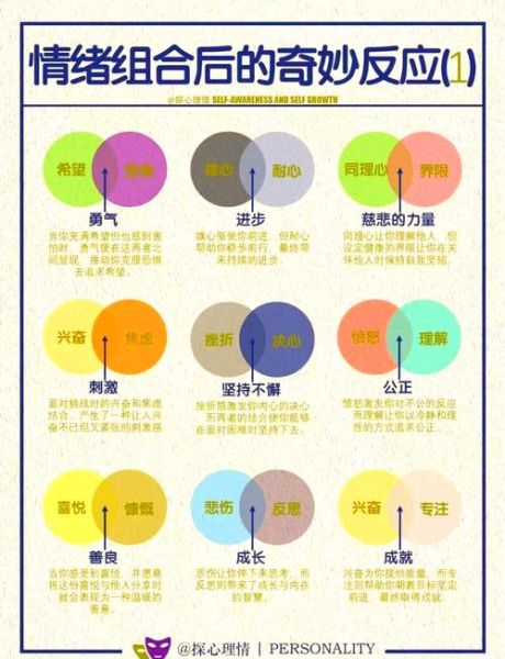 闻到歌曲情感表达_如何分辨情绪层次