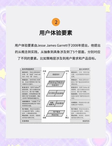 如何提升用户体验_设计心理学4的实战应用