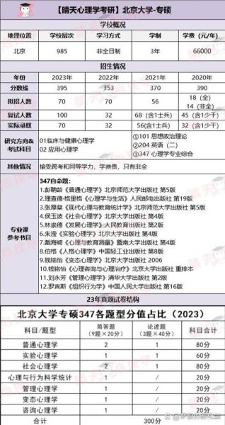 北大心理学专业学什么_就业前景如何
