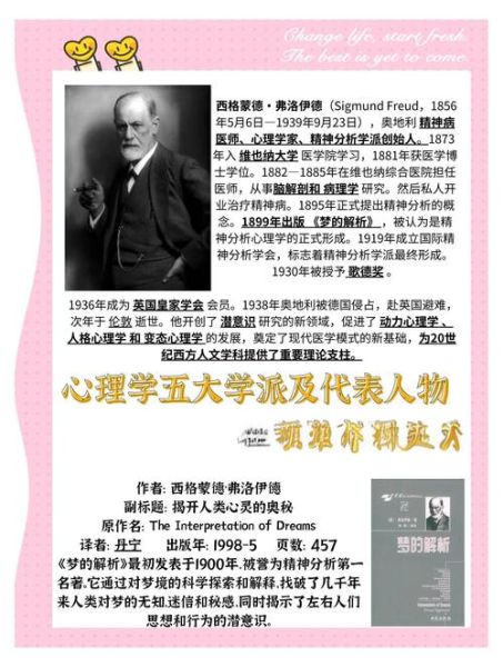 心理学七大学派有哪些_如何影响个人成长