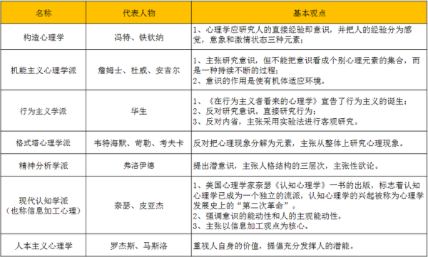 心理学七大学派有哪些_如何影响个人成长