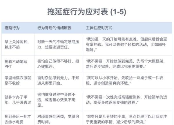 如何克服写作拖延症_论文写作焦虑怎么办