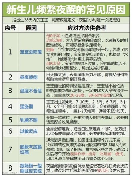 婴儿睡眠训练方法_新生儿夜醒频繁怎么办