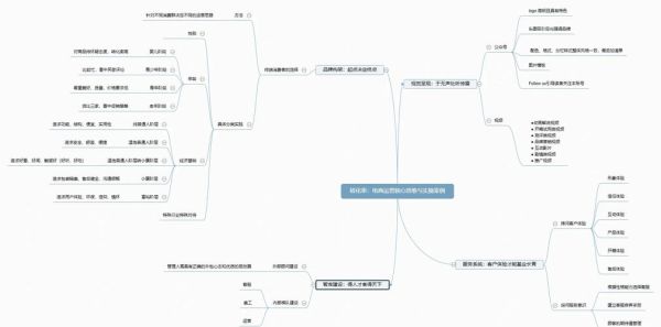 社会心理学视频素材哪里找_如何提升转化率