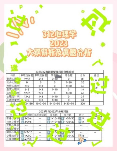 心理学312真题考什么_如何高效刷题