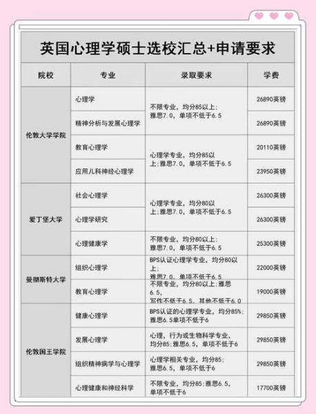 心理学教育硕士就业方向_心理学教育硕士怎么考