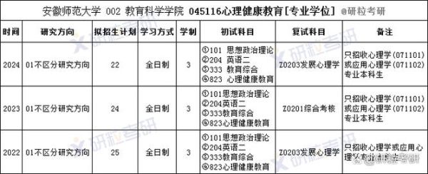 心理学教育硕士就业方向_心理学教育硕士怎么考