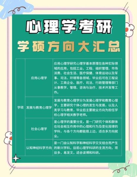 心理学学硕怎么选_心理学学硕就业方向