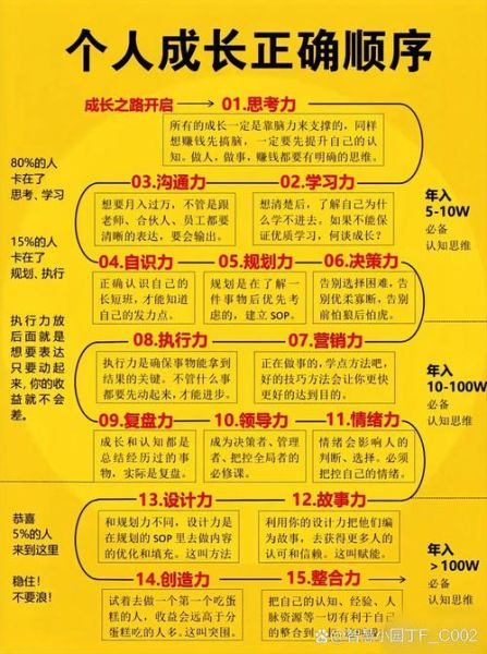 哈佛领袖心理学如何提升领导力_哈佛领袖心理学核心模型