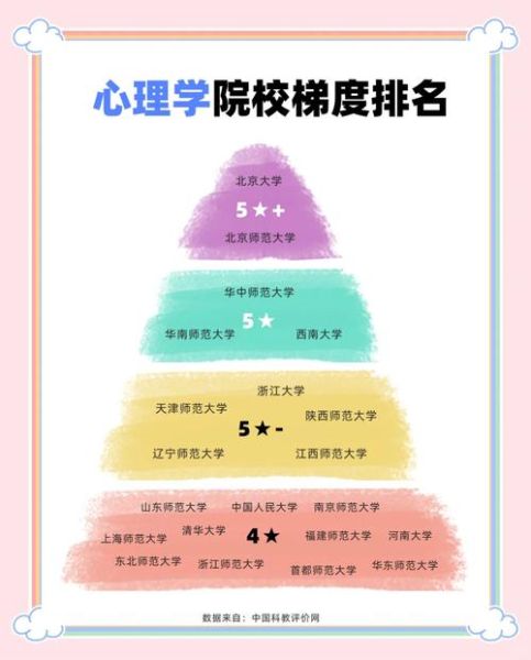 福建心理学就业前景怎么样_福建心理学考研院校推荐