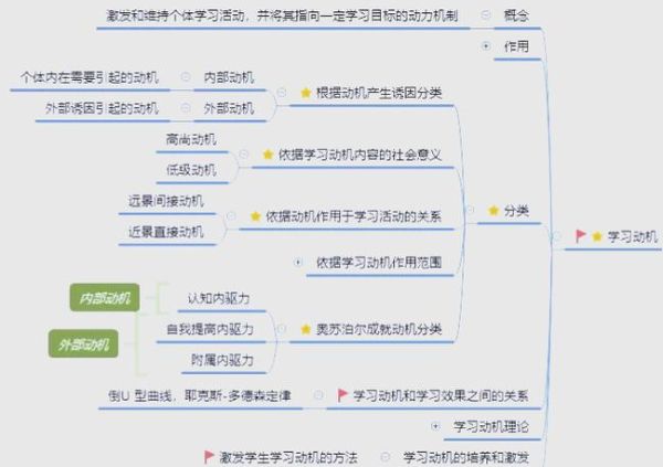如何激发学习动机_心理学教学策略