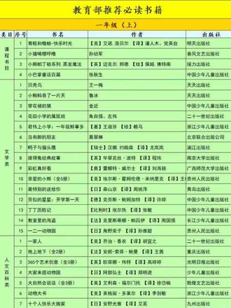 小学生课外阅读书单有哪些_如何挑选适合孩子的百科常识书