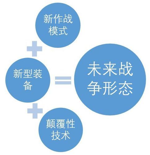 现代兵器大百科读书心得_如何理解未来战争形态