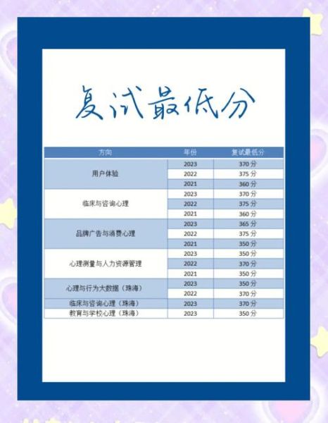 北师大心理学测试怎么报名_北师大心理学测试考什么