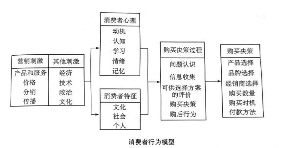 知觉如何影响消费决策_消费者心理机制