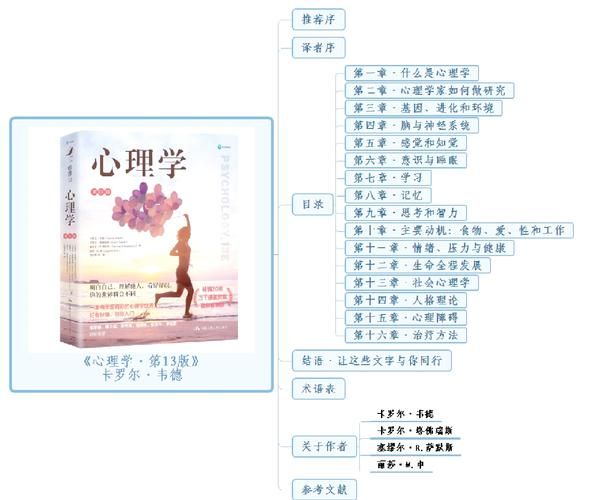 心理学书籍在线阅读_如何提高阅读效率