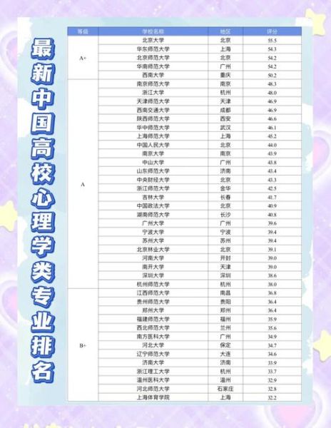 心理学考研院校排名_心理学考研怎么选学校