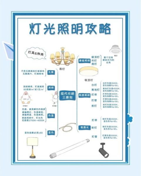 如何用灯光营造氛围_情感灯饰选购指南