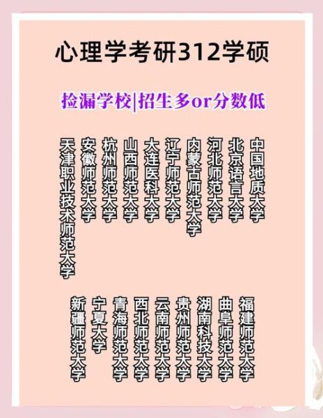 学心理学最好的大学有哪些_如何选校
