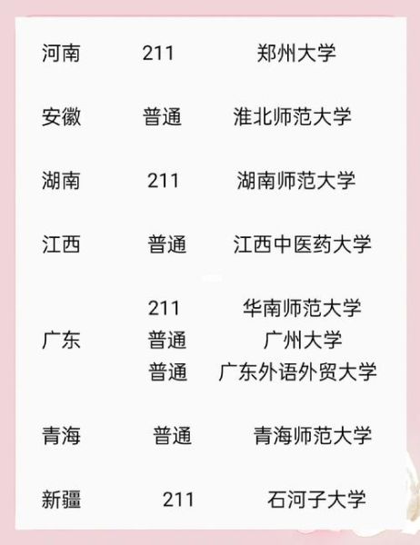 心理学二本院校有哪些_就业前景如何