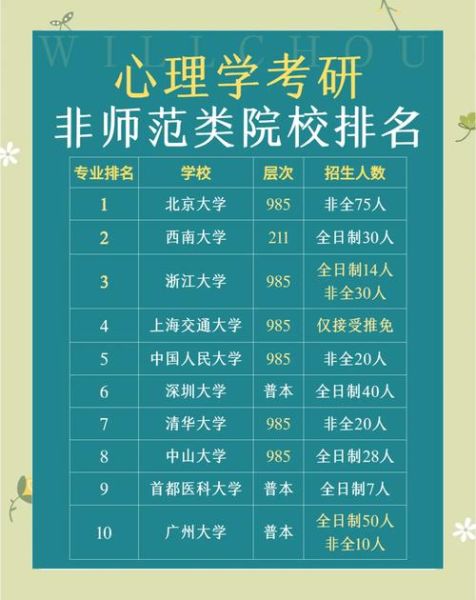 心理学二本院校有哪些_就业前景如何