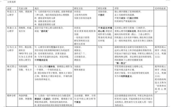 当代心理学有哪些研究取向_如何区分五大取向