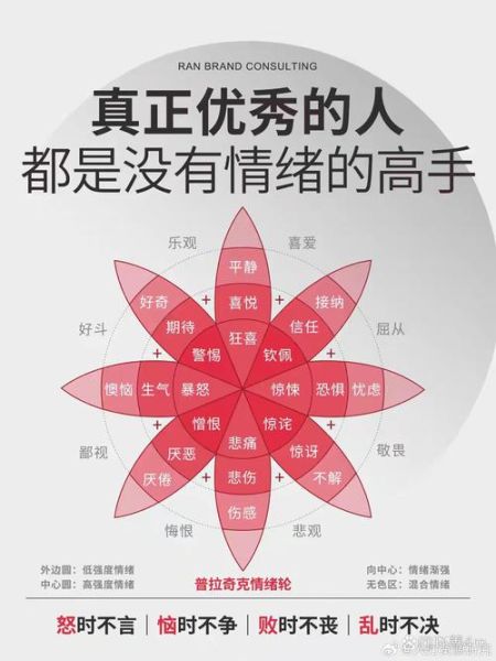 堆积情感表达什么_如何正确释放